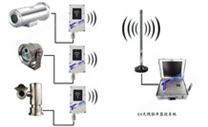 4G 钻井无线监控系统