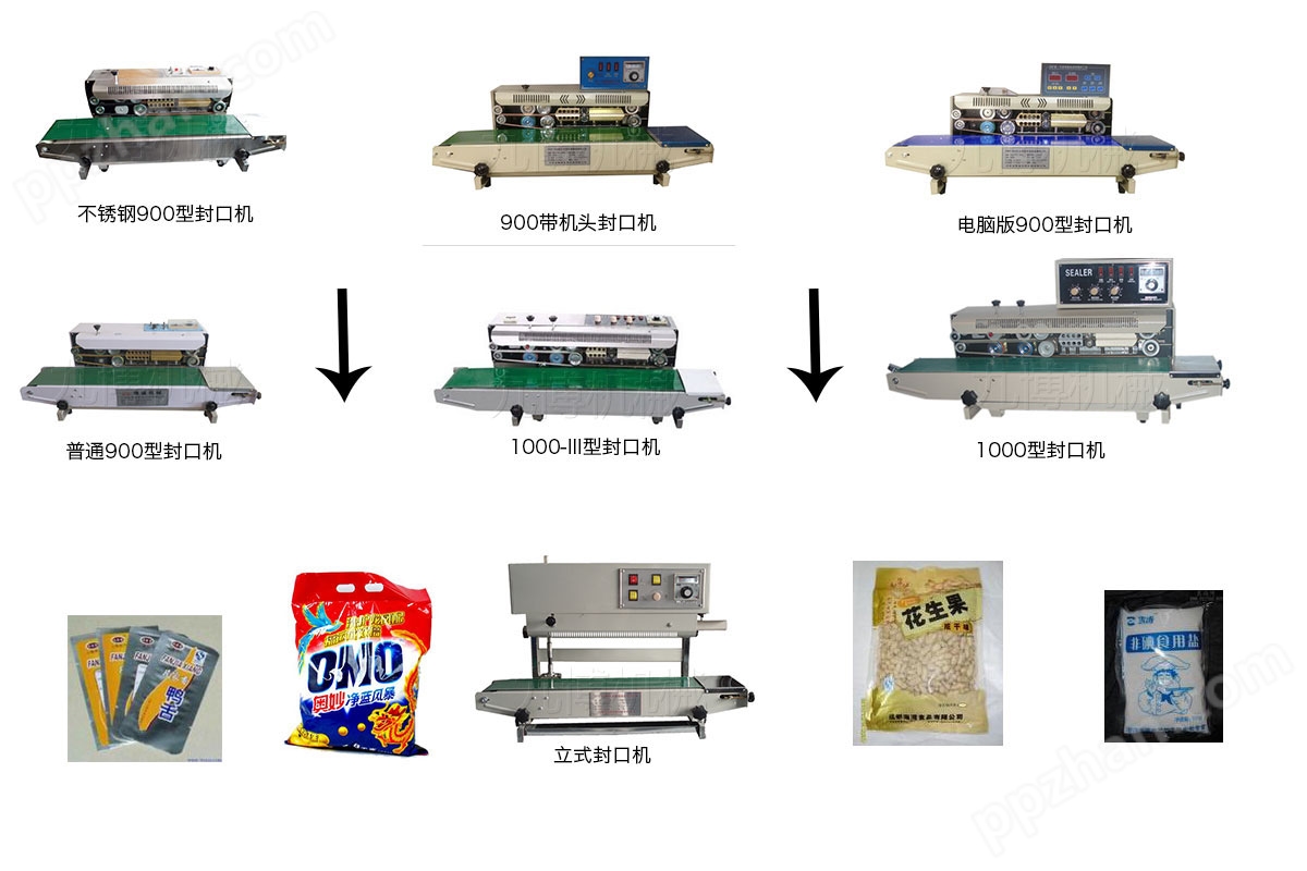 食品袋自动封口机流程图