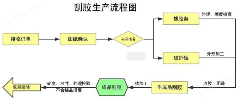 中文-刮胶制作流程图.jpg
