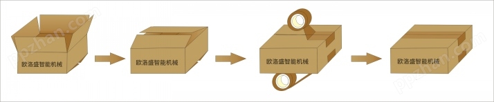 折盒封箱机流程图
