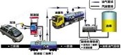 汽车运输、加油站油气回收综合检测设备