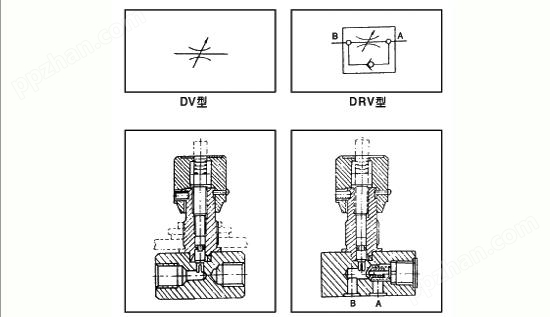 DRV12液位单向节流阀