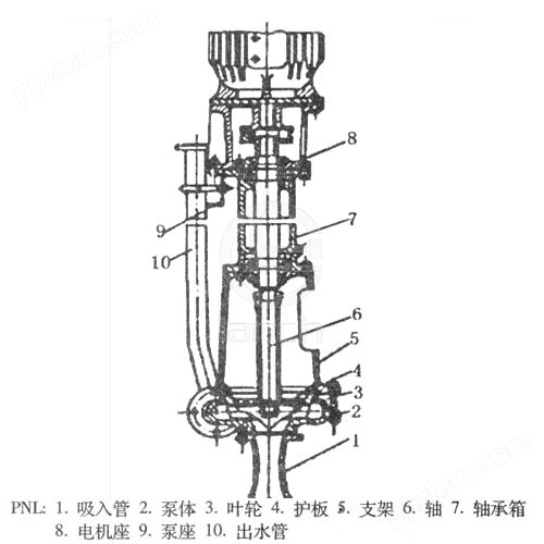 PNL型液下泥浆泵 结构图
