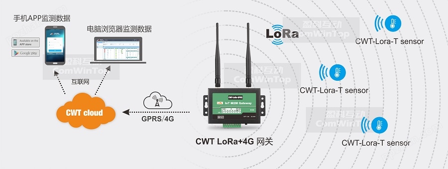 CWT-Lora-T无线温湿度传感器