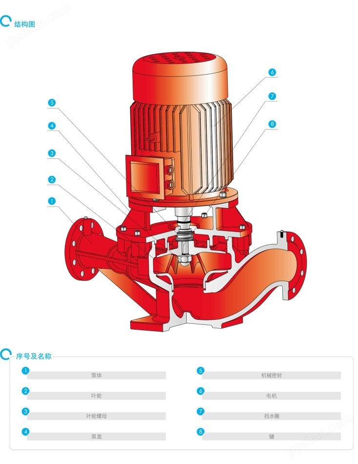 XBD-L立式单级切线恒压消防泵结构图