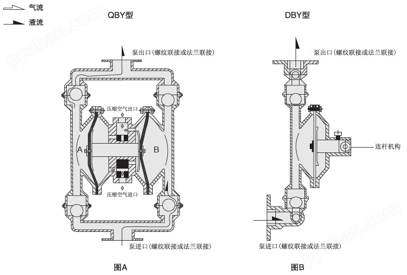 QBY气动隔膜泵工作原理图
