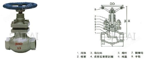 UJ11H-16/25/40C/P 内螺纹柱塞截止阀结构图