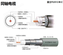 富士电线 同轴电缆 S-5C/7C-FB； TS-S-5C-FB；EM-S-5C/7C-FB