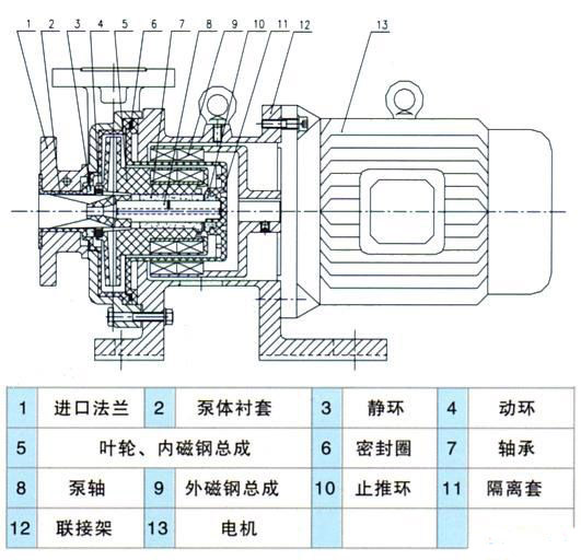 中国工业磁力泵行业现状分析及投资潜力研究报告2024-2030年