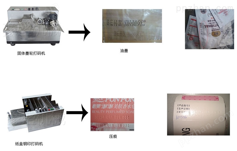 纸盒钢印打码机工作流程图片