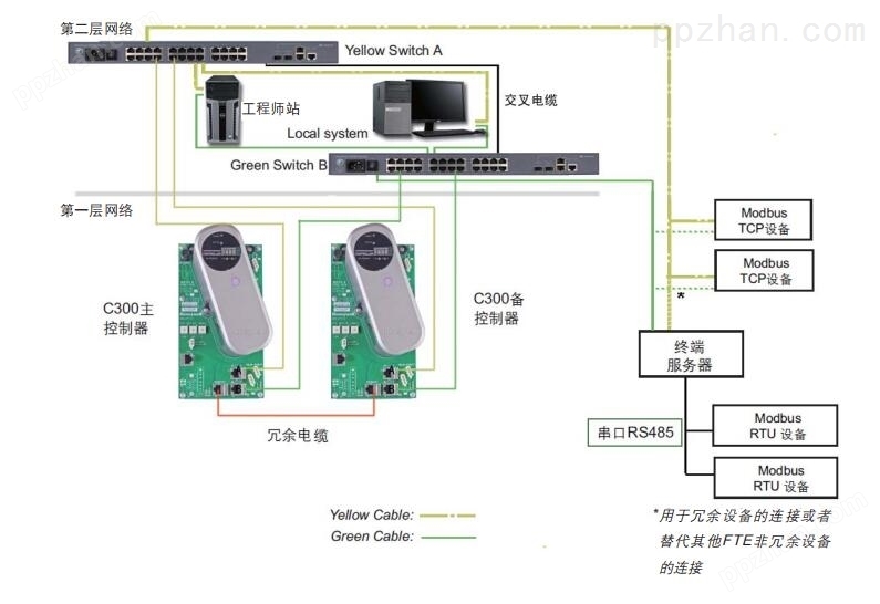 供应进口霍尼韦尔8C-TAOX61DCS系统模块